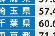 学校トイレの洋便器率に全国格差　1位富山は79％、最下位島根は35％