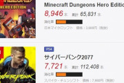 【悲報】プレイステーションさん、日本のゲーム業界から消滅の危機