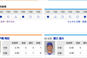 【巨人実況！】vs DeNA(8回戦)！先発は戸郷！1番北村、5番ウィーラー 、7番陽！