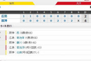 セ･リーグ T4-2C[9/21]　6回相手2暴投で同点！8回北條決勝弾！西3回以降立ち直り阪神逆転勝ち！！