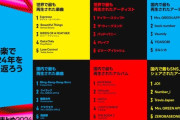 【速報】Spotifyが2024最も聴かれた曲を発表ｗｗｗｗｗｗｗｗｗｗｗ