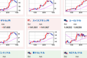 【為替相場】JOLT求人件数の発表で急騰したドル円はFOMC議事要旨後に折り返し　再び１ドル１３１円台に　本日から米FRB用心発言もあり