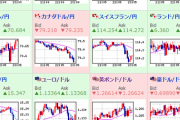 【相場】ドル売り加速でドル円が１０７．１円台　株価はナスのみ上昇