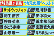 【県民スター栄誉賞】宮城県民が表彰『地元の顔』ベスト10 久保史緒里ランクインできず・・・【乃木坂46】