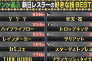 【朗報】プロレス大賞、新日の内藤哲也がMVP＆ベストバウト獲得