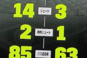本日の「日本代表 vs インドネシア」のスタッツwww