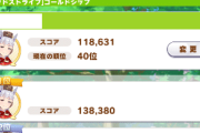 【ウマ娘】評価盛り初心者に役立つTIPS、技能試験のスコアを高めるために気をつけるべきポイントとは？
