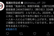 【速報】鬼滅の刃、324億突破、日本興行収入歴代1位