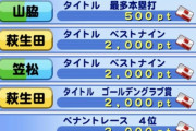 【パワプロアプリ】本塁打打点両方とっても金特何もないんか?B9GGゲーかよ