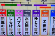 1986年生まれ僕「え？何世代なの？」