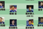 日本代表･ミャンマー戦のスタメン予想！久保の先発起用の可能性は？