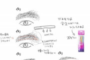 【画像】絵師「チー牛くんに眉毛の整え方教えてあげる！」→勉強になる解説イラストが描かれるｗｗｗｗｗ
