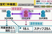 【東京土産】東京帰りの女性　赤ちゃんが…『家庭内感染』　繁華街の飲食店スタッフ新たに2人　『クラスター』の恐れ　長野県内36人に