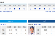 【実況・雑談】 9/13　中日vsDeNA（横浜）17:00開始