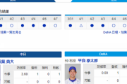 【実況・雑談】 4/8 中日vsDeNA（バンテリンドーム）18:00～　先発 松葉-平良