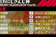 マリカにじさんじ杯準決終了！『きらめちゃんまじで本番強いよな』