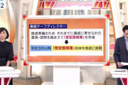 【謝罪】テレ朝「視聴者からの質問コーナーで、番組が用意した質問を使い放送していました。」