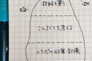 まんさん「料理をしない皆さんに分かって欲しいことを、絵にしました」