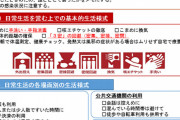 【悲報】「コロナ終息は無理なので今の生活が一生続きます！！これが新しい社会です！！！」
