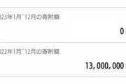 【悲報】ワイ、ふるさと納税であることを知らずに24万円寄付した結果?