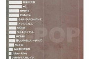 【速報】最新女性アイドルグループランキング完全版きたぞｗｗｗｗｗｗｗｗｗｗｗｗｗ
