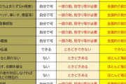 【画像】「少子化より深刻では!?」手取り16万円…非正規問題
