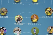 【悲報】柏レイソル、ACLに出れると勘違いして2チームできる戦力を揃えてしまう