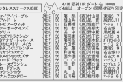 【枠順確定】4/18(日) 第26回 アンタレスステークス(GIII)