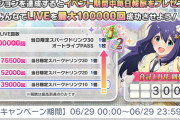 【ミリオンライブ】実はミリシタ6周年イベントを深夜0時からやってる
