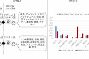 「人はなぜワクチン反対派になるのか」東大教授らが分析　ネット大反響、交錯する賛否