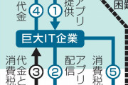 ガチャにも消費税がかかるようになる！？政府、スマホゲームに徴税強化を検討