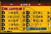 【乃木坂46】6期生スポーツ女王決定戦、まさかの結果に！