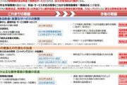 総務省｢過度な割引禁止｣｢中古スマホの安心･安全な流通の促進｣｢通信料値下げ｣