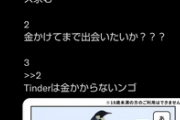 【悲報】Tinder公式さん、調子に乗って『なんJ語』を使いながら5ch風ツイートをぶちかますｗｗｗｗｗ