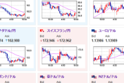 【相場】日本市場（休場）では大きな材料が出ず１ドル１４２円台前半～半ばの横這い推移　米中は電話した・してないでどちらが真かわからず　ベッセント氏ライブ映像など用意