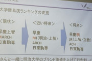 明治大学「私のやりたいこと。それは大学難易度ランキングの変更です。」