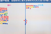 子供へのプレゼント「遊びに使える物」「勉強に使える物」どちらが親は嬉しい？衝撃の結果は…