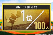 【2021】プロ野球100人分の1位　守備部門