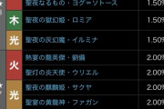 【パズドラ】サレーネ1%！クリスマスガチャ開幕に対する反応まとめ