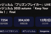 アンジュルム「プリズンブレイカー」ライブ映像→75日で30.4万再生、Juice=Juice「私が言う前に抱きしめなきゃね」→12日で33.3万再生
