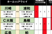 12月16日「J試合勝敗予想」　2度あることは3度ある!?