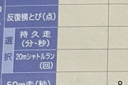 【闇】成長期に『自分だけ身長が伸びない』時の絶望感って凄かったよな