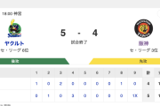 S 5x-4 T [8/6]　ヤクルト村上サヨナラタイムリー！阪神・岩崎失点