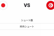 【悲報】サッカー日本代表、チュニジア相手にも枠内シュート「0」…【スタッツ】