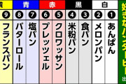 【櫻坂46】「好きなパン」ダービーの出走表はこちらですｗｗｗ