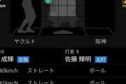 高津「佐藤には徹底的にインコース攻めろ」寺島「おかのした！」