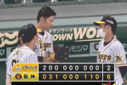【朗報】無観客試合の阪神、強すぎる