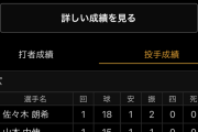 日ハム加藤がオールスター回跨ぎで投げた球数ｗｗｗｗｗ