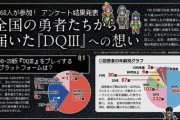 【画像】ドラクエ3リメイク購入者の年齢層ｗｗｗｗｗｗ