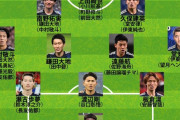 ◆日本代表◆10月シリーズ予想布陣-久保建英の出場可否が他ポジションの序列も左右？ ２試合で大きなターンオーバーが有力